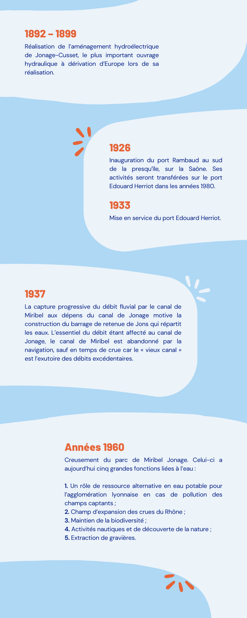 Troisième partie de l'infographie